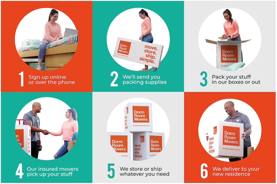 Step-by-Step guide for Dorm Room Movers Process
