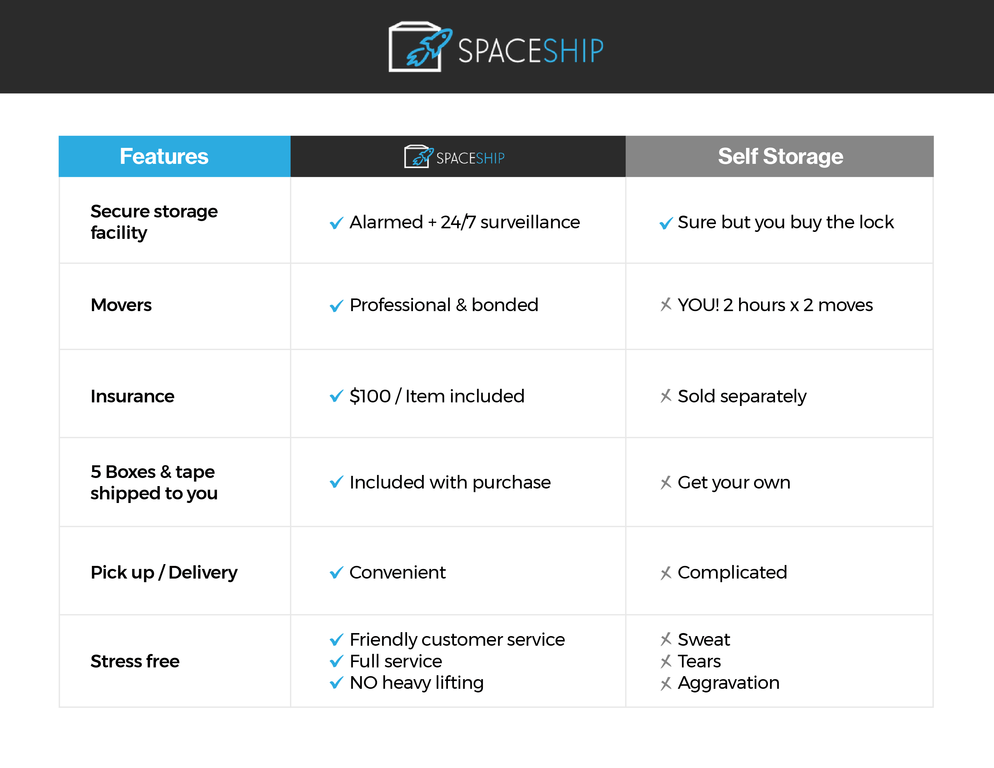 Spaceship fueled by Dorm Room Movers